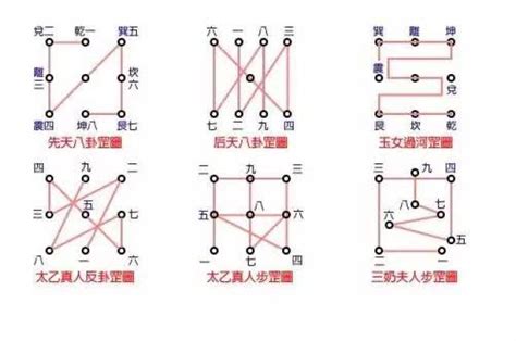 八卦罡步